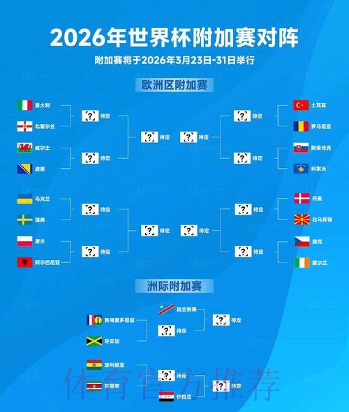 2026世界杯预测正规